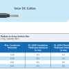 Polycab Solar Cable - Red or Black - 6 SQ MM - Image 4
